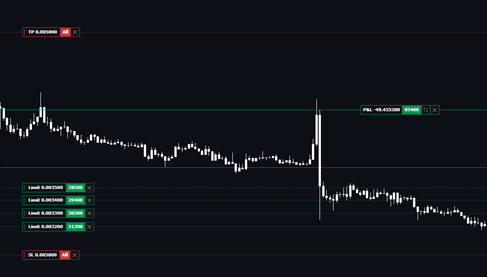 Настройка Stop-Loss, Take-Profit и Trailing Stop в торговом боте