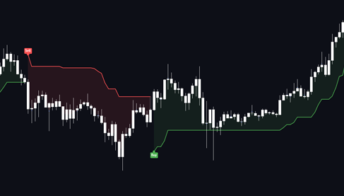 Торговая стратегия по индикаторам Bollinger Bands и RSI в TradingView